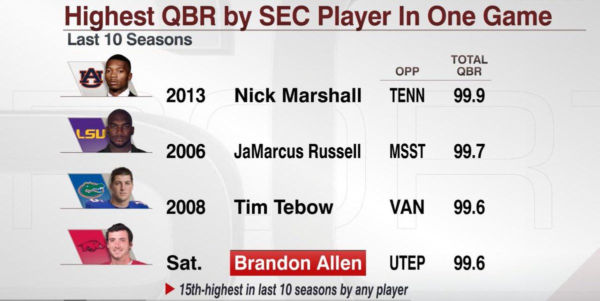 ESPNInsights tweet picture