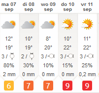weeronline's tweet photo. Dit beeld zegt genoeg: #nazomerweer op komst!

http://t.co/1OjisqHB55 http://t.co/DAASXZcDvq