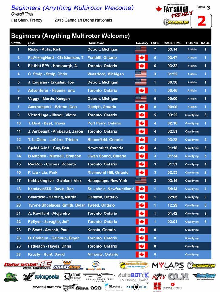 FPVracingevents's tweet photo. #CanadianDroneNationals Results are in...Congratulations Ricky, Beginner's National Champion http://t.co/9lRtLd1L9A http://t.co/AP747gSgsj