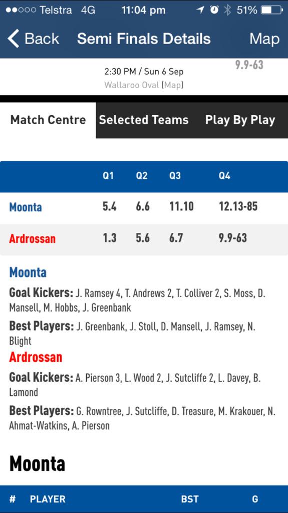 Not quite the result we were looking for today, but a great season in 2015. Bring on 2016 #GoRoos