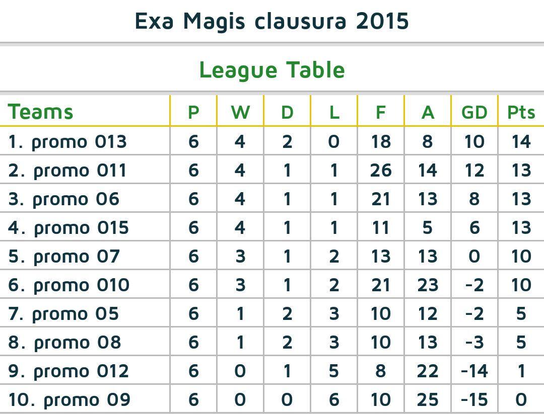 atleti013's tweet photo. Tras culminar la 6ta fecha del torneo, así quedaron las posiciones http://t.co/ECuJbJnqjn