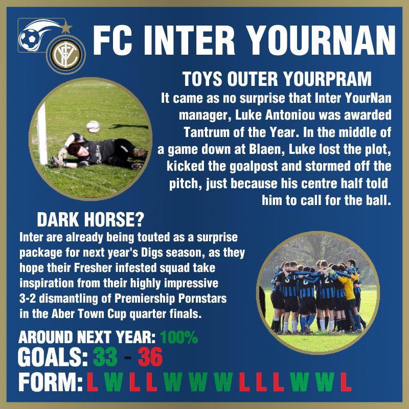 FC Inter YourNan Season Review <a href="/InterYourNanFC/">FC InterYourNan</a> #toysouteryourpram #aberdigs