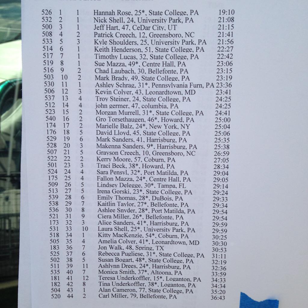 2015MNMarathon's tweet photo. #2015MN5K times http://t.co/a4M0jhQhKC