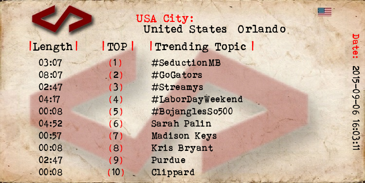 FormulaForty's tweet photo. Numbers Don't Lie, Men & Women Do! #SeductionMB TONIGHT! http://t.co/RUVDWhTr48