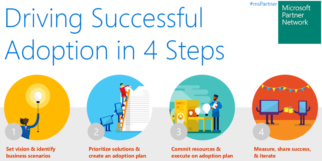 msPartner's tweet image. How can you drive successful #cloud adoption? More from @jensieger: part.ms/lqirGv #msPartner