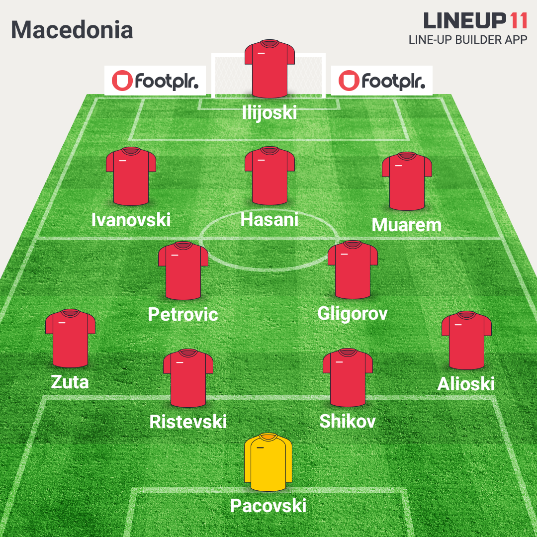 Possible starters, if Drulovic benches Trajkovski and Ibraimi
