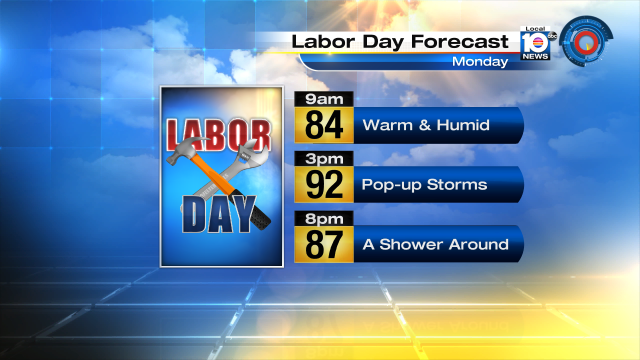 Enjoy your #LaborDay with mostly sunny skies early Monday. Storms are still possible by the mid-afternoon. http://t.co/uN0U1KhY1a