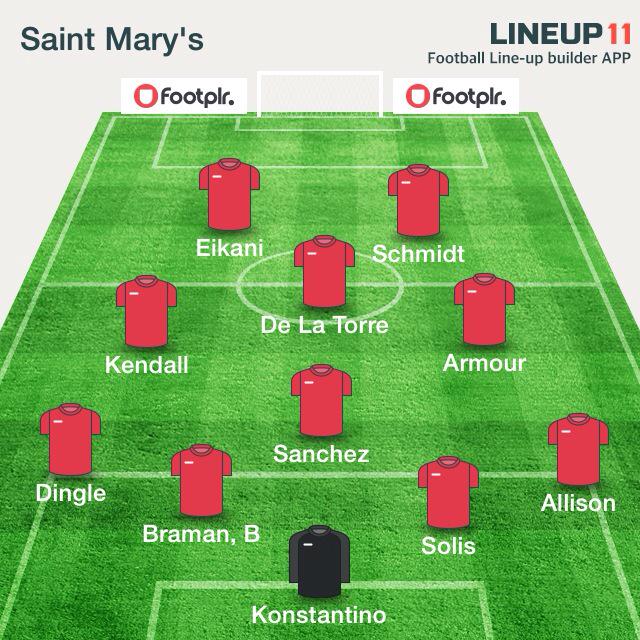 smcgaels's tweet photo. MSOC | Just an hour until kickoff! #GaelsVsGriffins. Here is SMC's starting XI. http://t.co/4akmmTFf0E