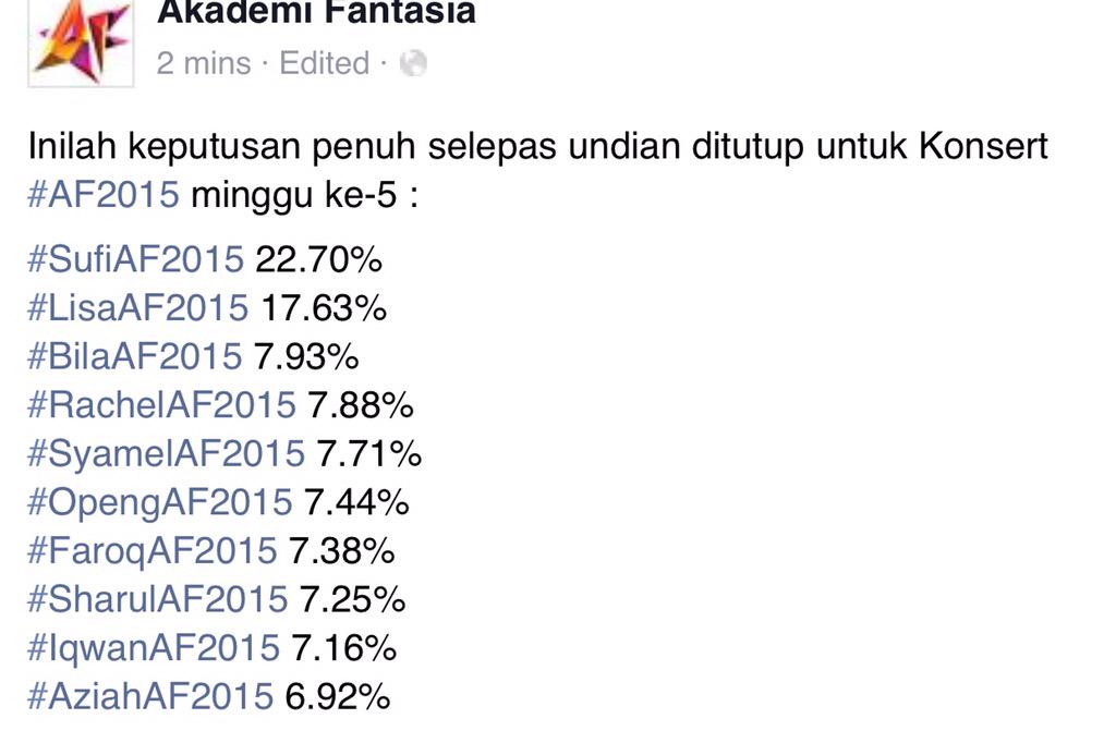 sabah_netizen's tweet photo. Keputusan Undian Selepas Di Tutup #AziahAF2015 http://t.co/6dYR7H9OdI