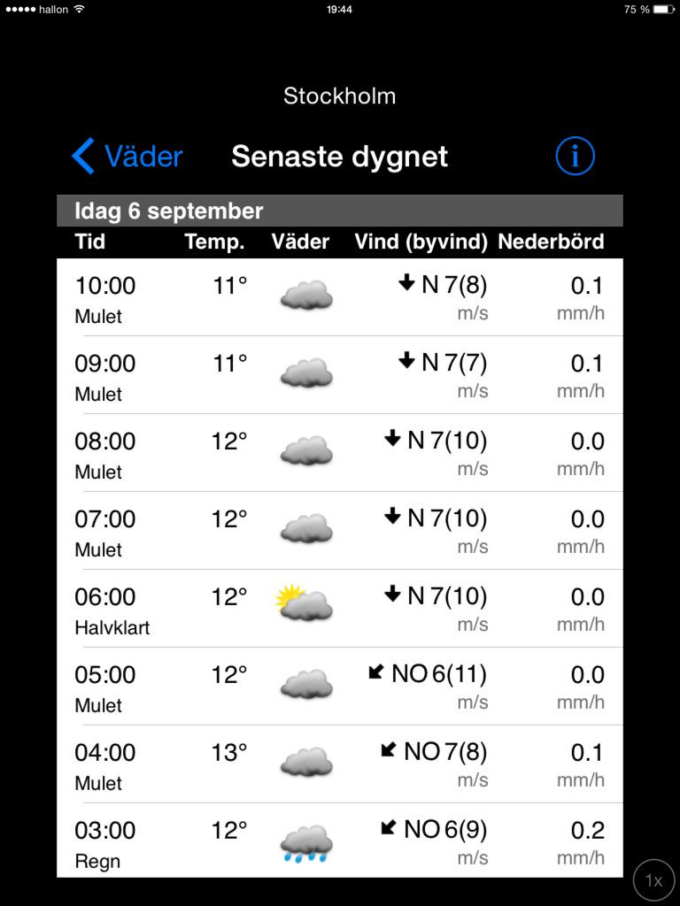 PerHakan's tweet photo. Snälla #smhi. Ta bort funktionalitet i er app som ni inte fixar. Idag har hällregnat hela dan o ni redovisar 0 mm http://t.co/CJlE8ef5gO
