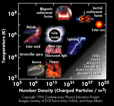 EmiliaKilpua's tweet photo. Every year I’m amazed again by the wide range of conditions #plasma may exists  #iteachphysics #preparinglectures http://t.co/1GwiUzqh0Y