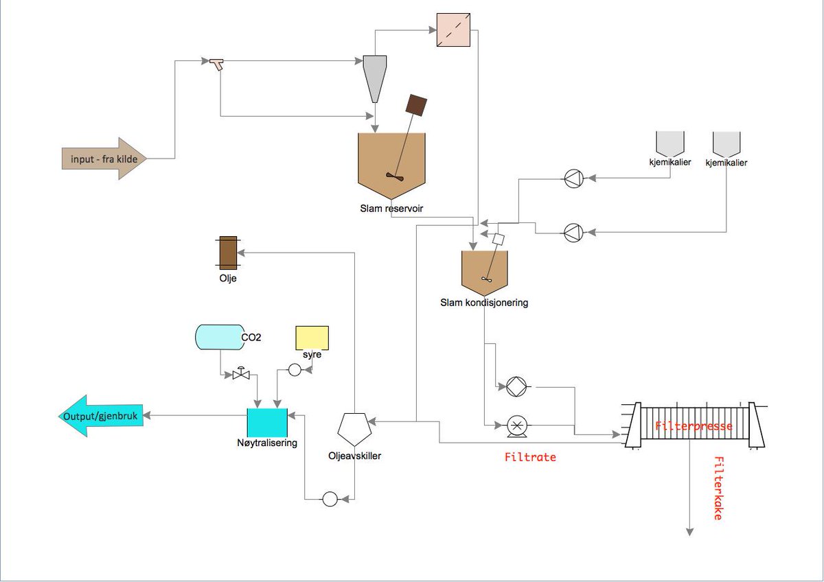 sep_tech tweet picture