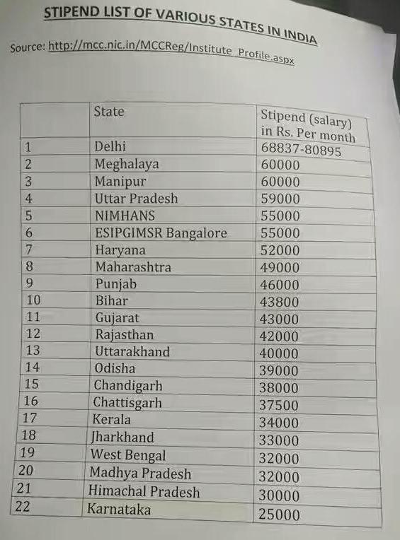 mepratap's tweet photo. Let's support these doctors who take care of our health! Sir, @CMofKarnataka pls act fast... http://t.co/FrNAhjaEnN