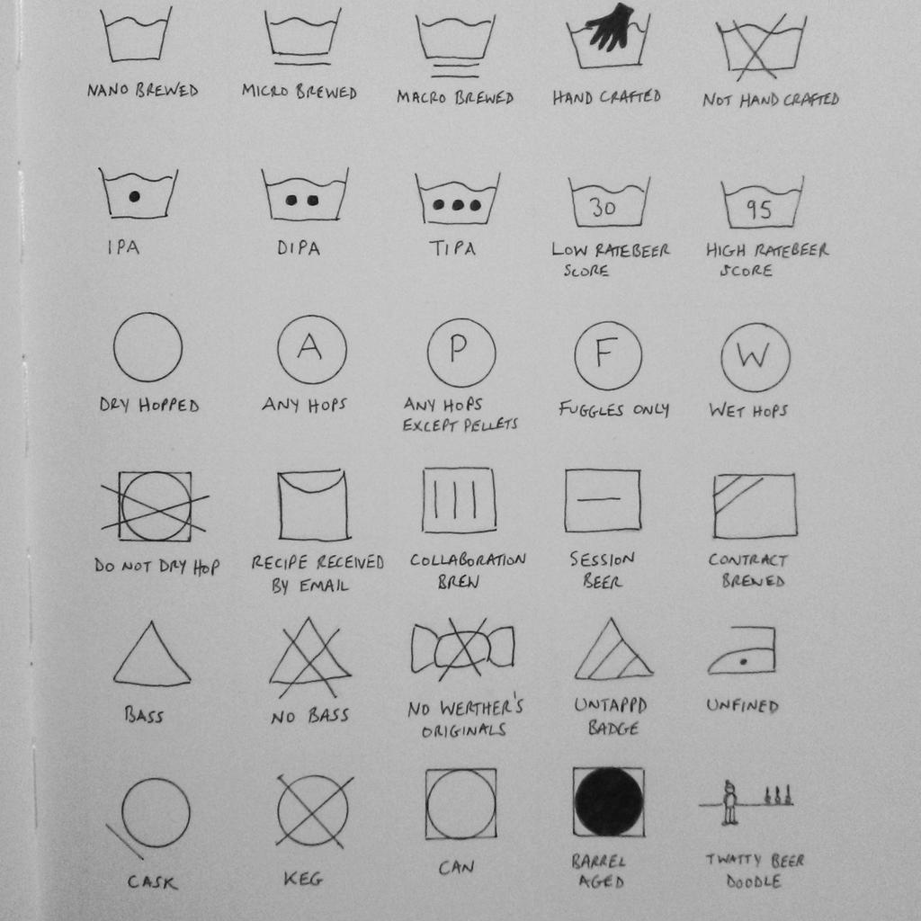Brewing Symbols.