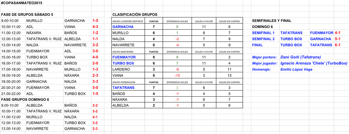 Si aspiras a ser el <a href="/2010MisterChip/">MisterChip (Alexis)</a> del fútbol sala de #LaRioja no te pierdas el cuadro completo de la #CopaSanMateo