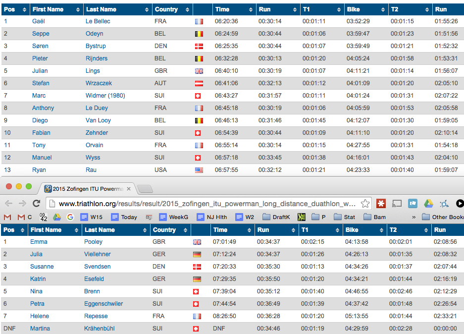 DuathlonCom's tweet photo. Powerman Zofingen 2015 Elite Results #duathlon http://t.co/6IJF81WnKm