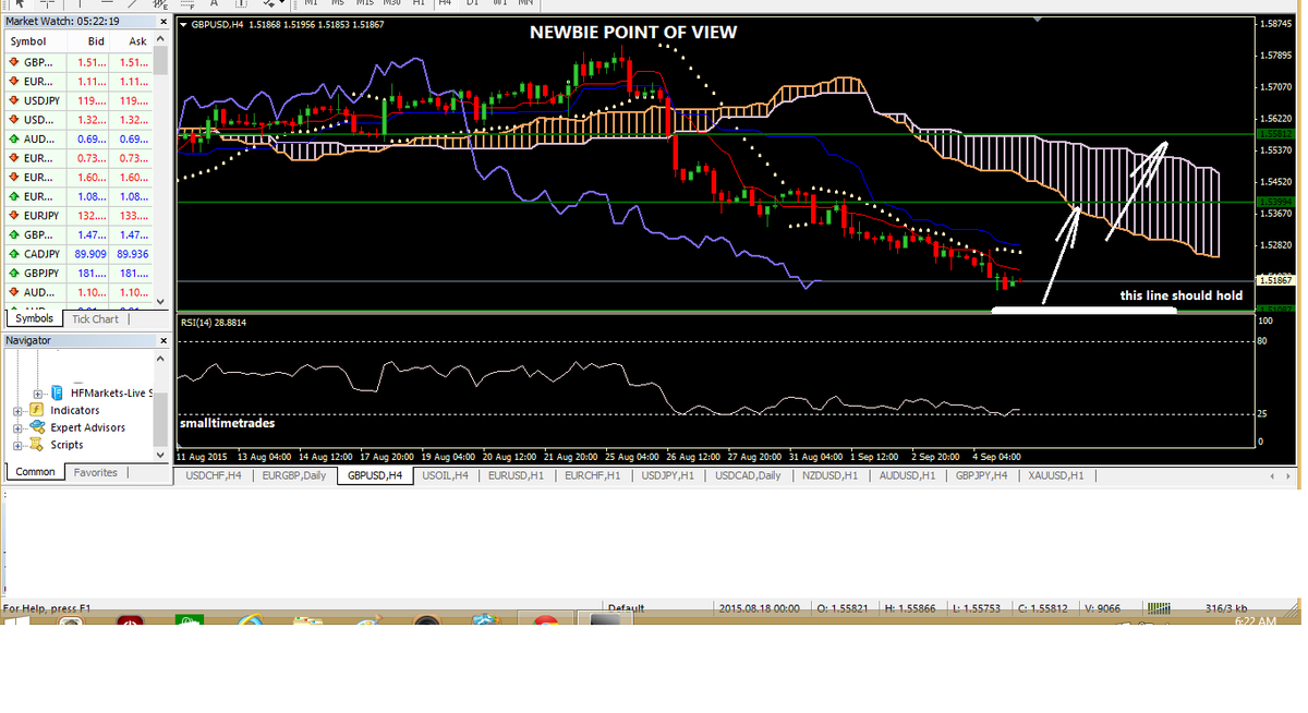 smalltimetrades's tweet photo. #hfmarket #GBPUSD https://t.co/GU89HzqL3C http://t.co/9PP1XH4l80