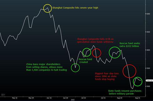 BigDataQuant's tweet image. Story so far...