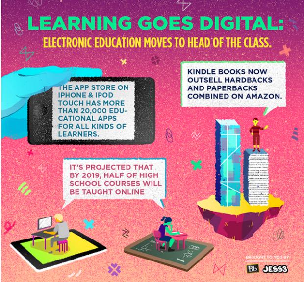 Gregbagby's tweet photo. How much have we embraced this digital age? #edtechchat #bfc530 http://t.co/l38pqEEwjk