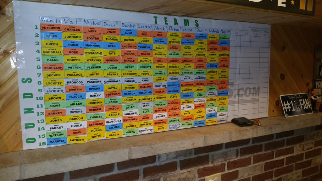 BrianSmith_66's tweet photo. 2015 #FantasyDraft in the books.  #Confident #winnerwinner #angryrapper http://t.co/Ip1aVTojsM