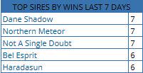 KitchwinHills's tweet photo. Consistently getting winner after winner! #DaneShadow http://t.co/eBm0Dn7h5T http://t.co/dZoXuQe7Sc