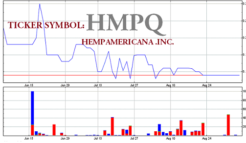 HempAmericana's tweet photo. @thus_spake CHECK OUT HempAmericana, Ticker Symbol: HMPQ, BIG TIME PROFITS MARIJUANA.$$$ http://t.co/0UHQRyS3Fz