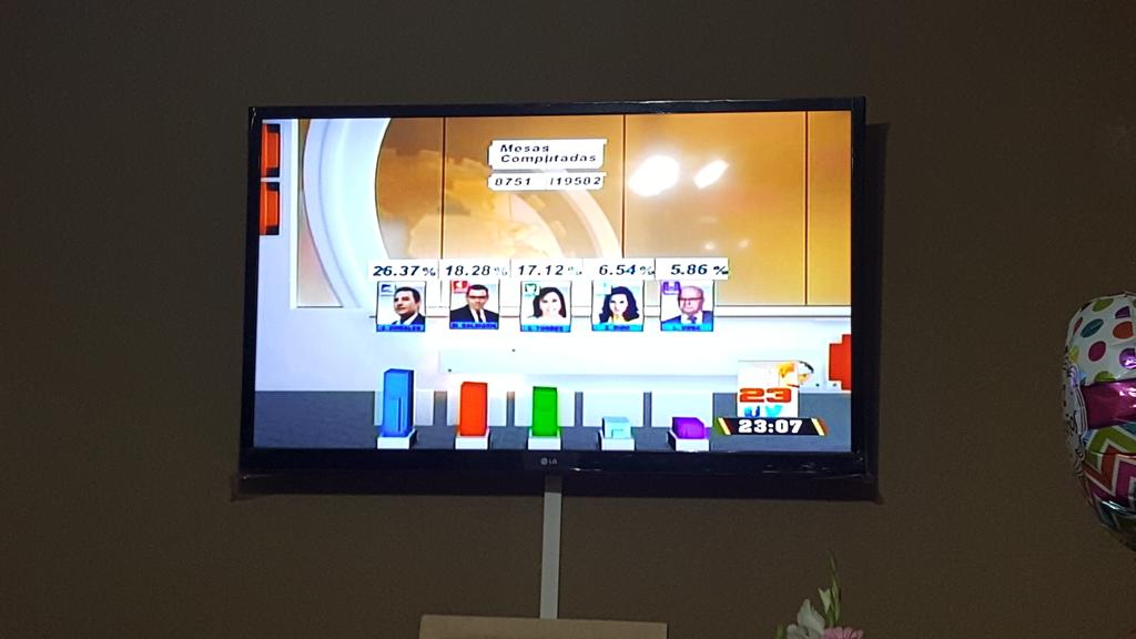 Me podrian explicar <a href="/TN23NOTICIAS/">TN23</a>  por q siguen sin sacar al 4to lugar ?? Real <a href="/DrGiammattei/">Alejandro Giammattei</a>