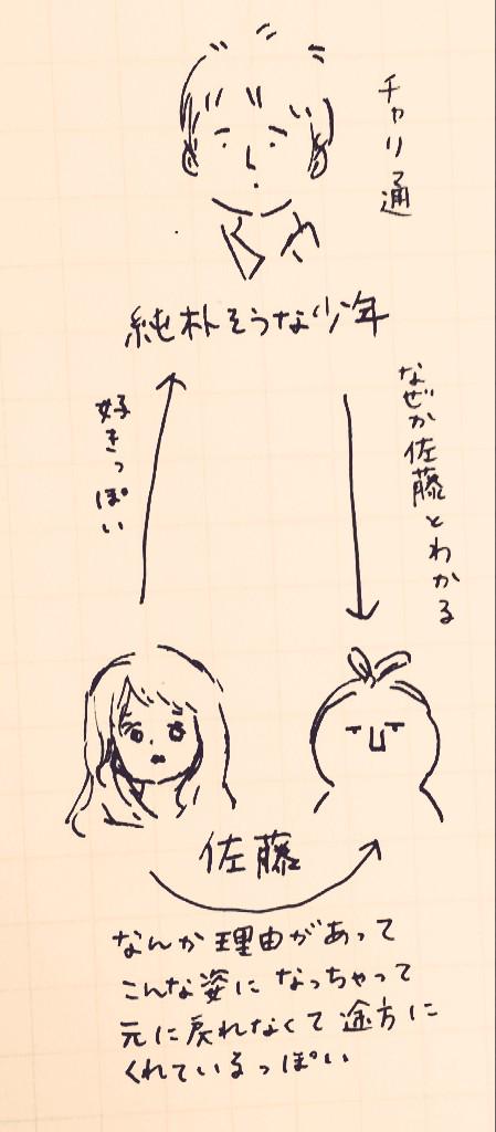 ウトウトしてて見た夢(?)がメルヘンだった 