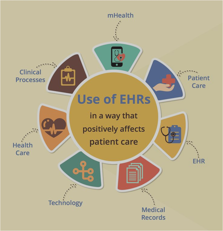 vigyanix's tweet photo. What you need to know about meaningful use stage 2 http://t.co/bUtDjoZW8O #MUStage2 #DigitalHealth #healthcare http://t.co/vFbqcNREJD