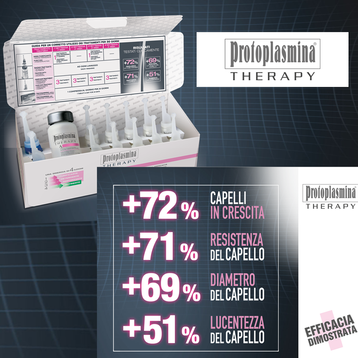FarmacaInt's tweet photo. Protoplasmina Therapy: efficacia dimostrata! #anticaduta http://t.co/KAon9zGu09