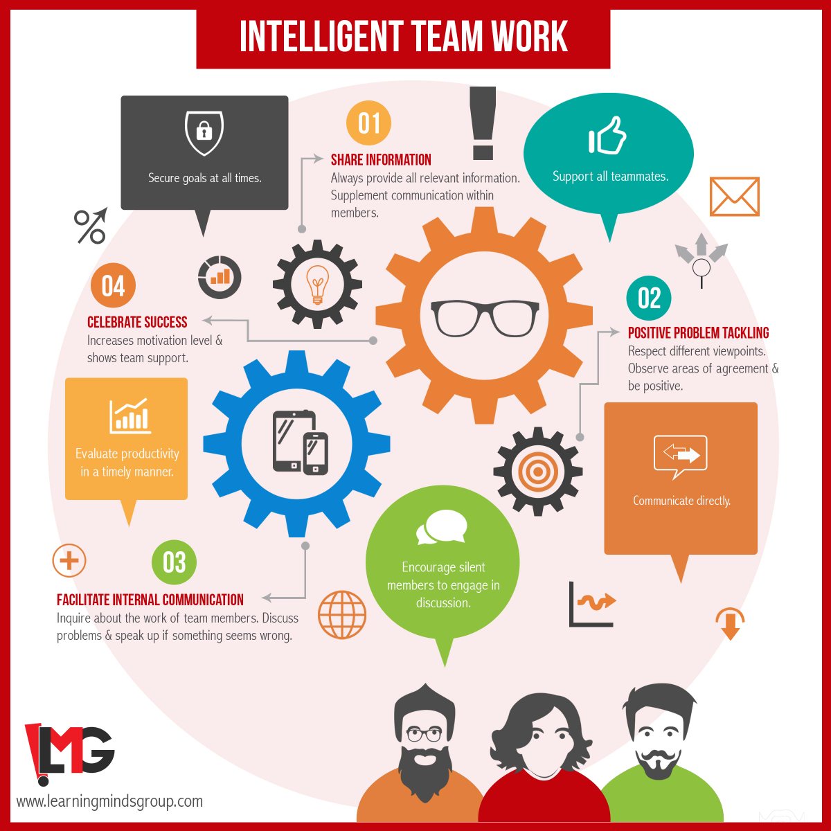 LMGonline's tweet photo. Job Aid on Intelligent Teamwork.
Increasing efficiency, solving complications and securing goals.
#LearnAids http://t.co/hB4BVMvNcT