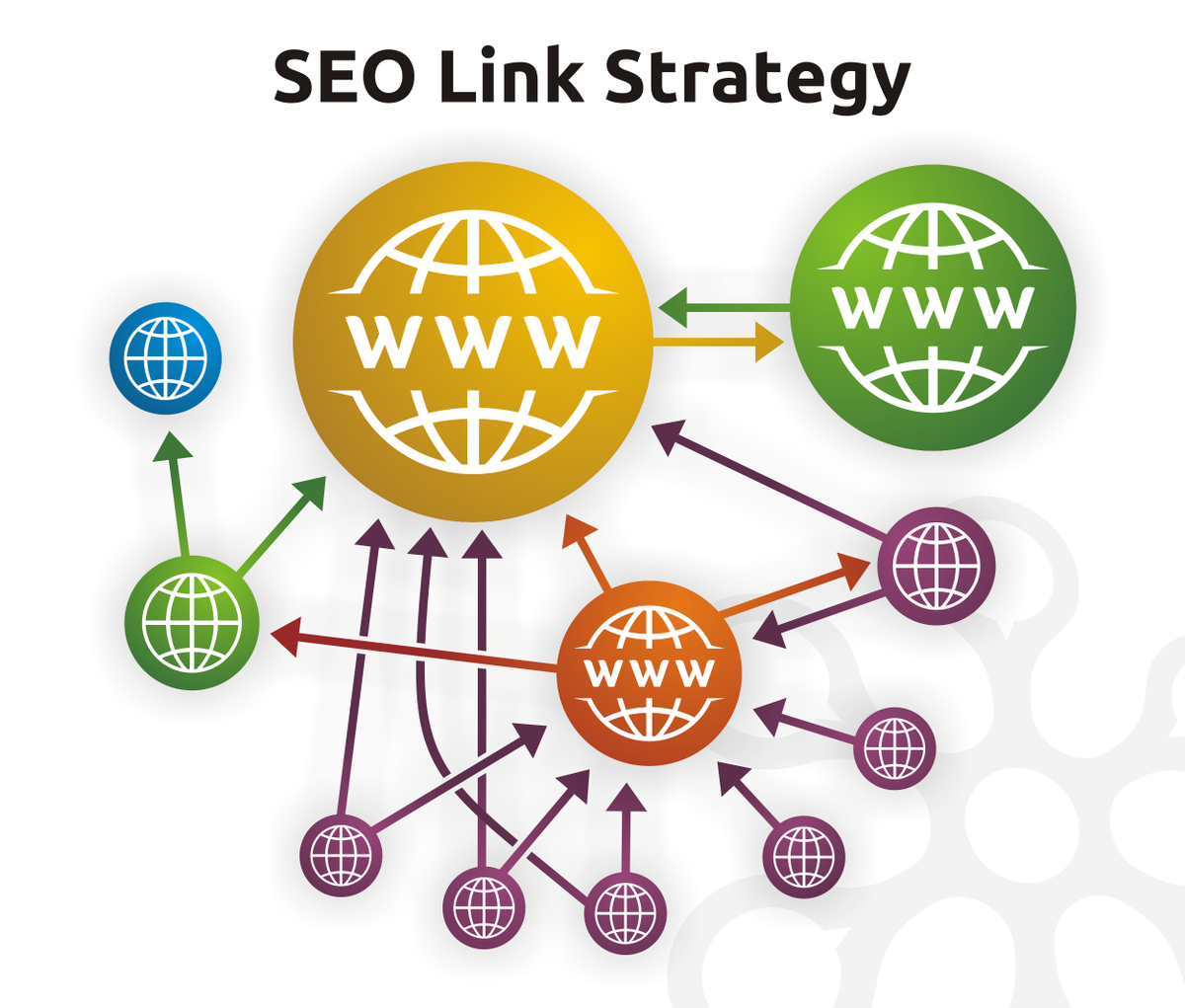 Crowdsites_'s tweet photo. Is your #SEO strategy up to date? #marketing #digitalstrategy http://t.co/zKQKCCYkAW http://t.co/my31wM7eKh