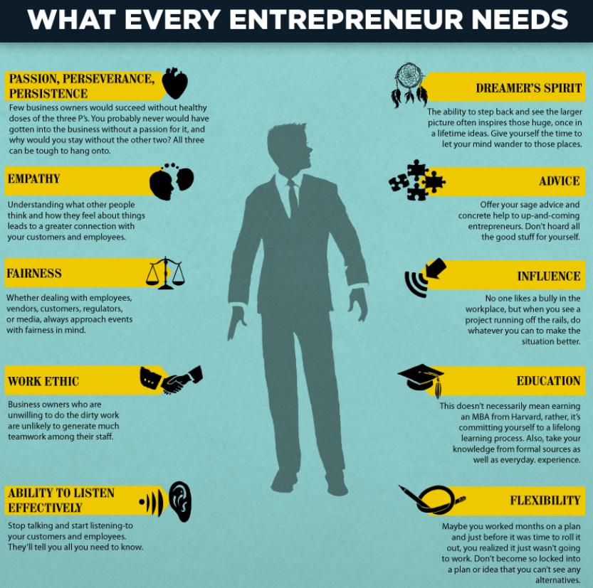 What every #entrepreneur needs?