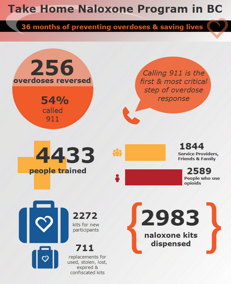 CANdrugpolicy's tweet photo. These numbers do the talking - @HealthCanada here's hoping we can get #naloxone to all the pple who need it ASAP! http://t.co/Xwt9m36BMH