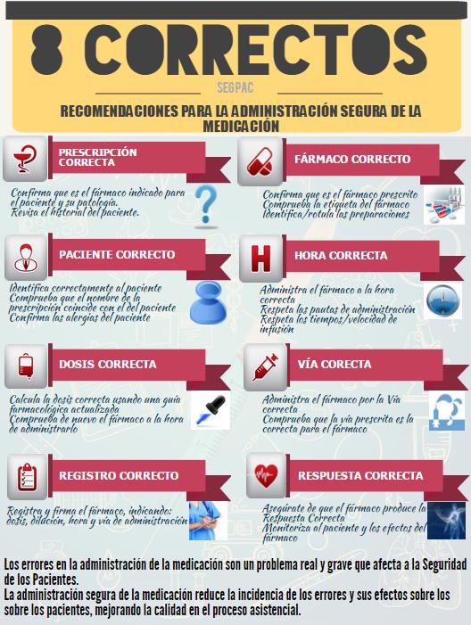 STOP Errores de Medicación on Twitter "Los 8 correctos