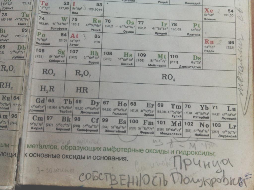 выдали химию, а там ВОТ ЭТО:
я прям рада :3