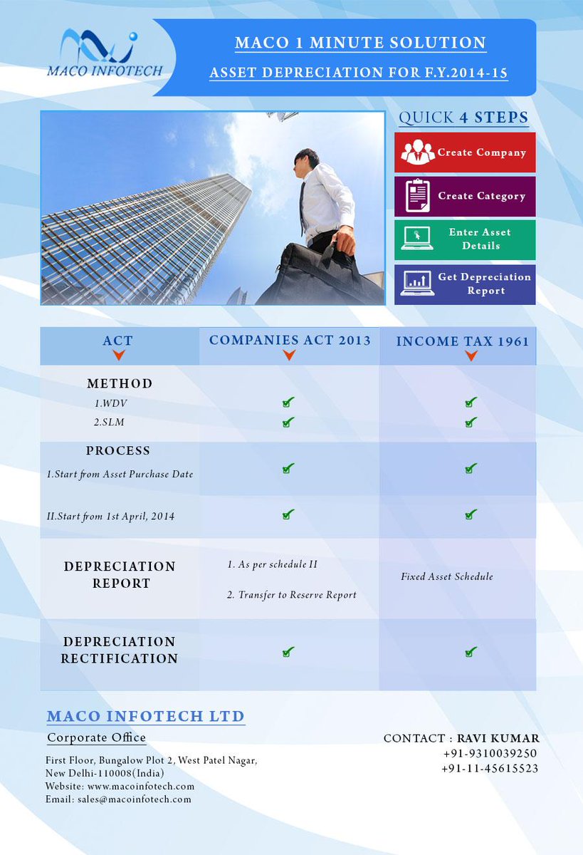 MACOInfotech's tweet image. MACO ASSET MANAGEMENT SYSTEM that is capable of managing assets of an organization.
#AssetManagementSystem