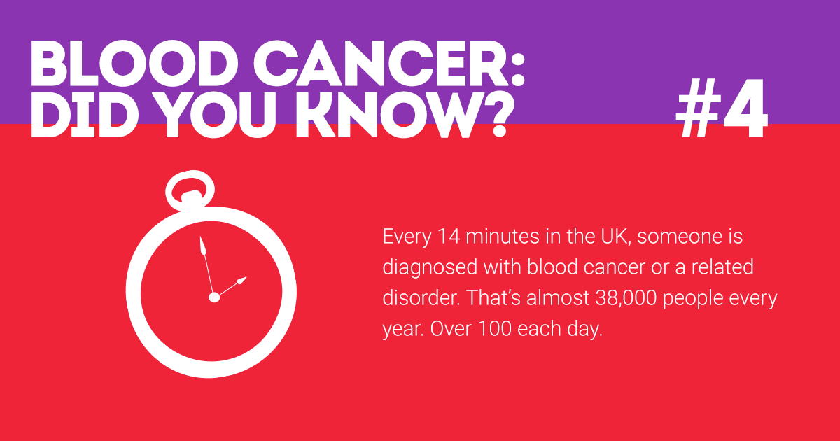 bloodcancer_uk's tweet photo. Please RT. We want all blood cancer patients to know they're not alone. #BloodCancerAwarenessMonth #WeAreBloodwise http://t.co/Kuk9RQQ97K