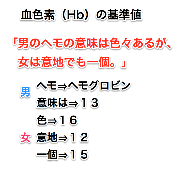 値 ヘモグロビン 基準