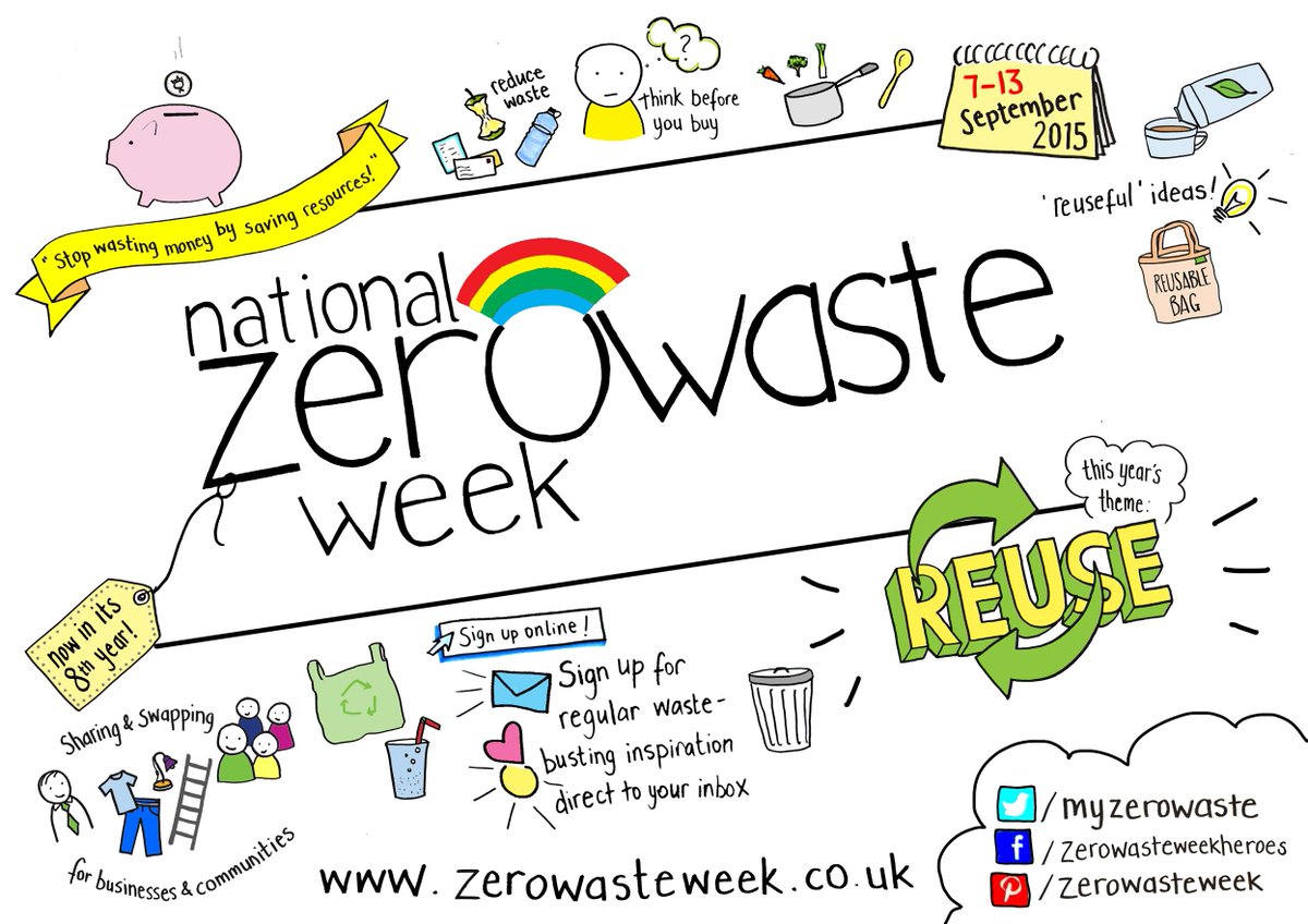 RealNappyWeek's tweet image. It's Zero Waste Week - what are you going to pledge?