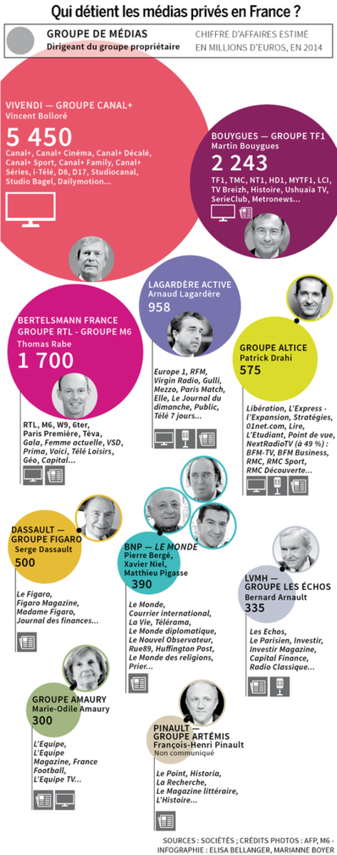 Dominique Schelcher tweet media