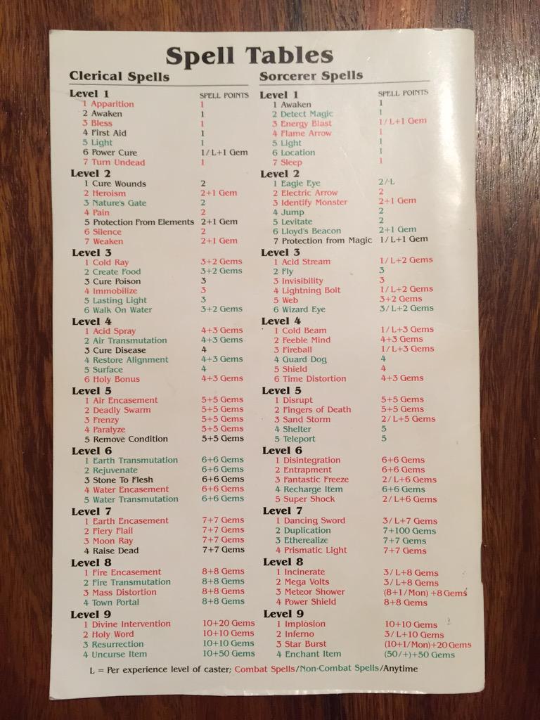 WeirdAndRetro's tweet photo. #RetroHuntMonday saw this #MightAndMagicII manual for $1 - looked different then I recall do I thought I'd chance it. http://t.co/Fflk0JeY8o