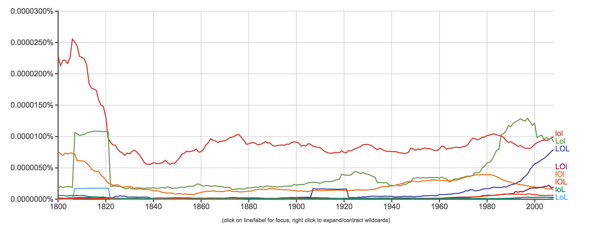 paul_bill's tweet photo. So I always thought #lol was a modern word… @google @TheNgramViewer https://t.co/FfshzC7A5O http://t.co/xmQDHantTv