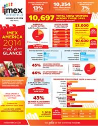 IMEX_Group's tweet photo. Serious business on a global scale takes place at IMEX America. See the 2014 stats #IMEX15 http://t.co/p0pvWg0IWt http://t.co/SE1m55T3Hd