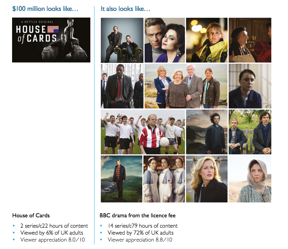 EdwardHumphrey's tweet photo. Remind me, who's changing the landscape of TV? http://t.co/ZWqwySLkmN