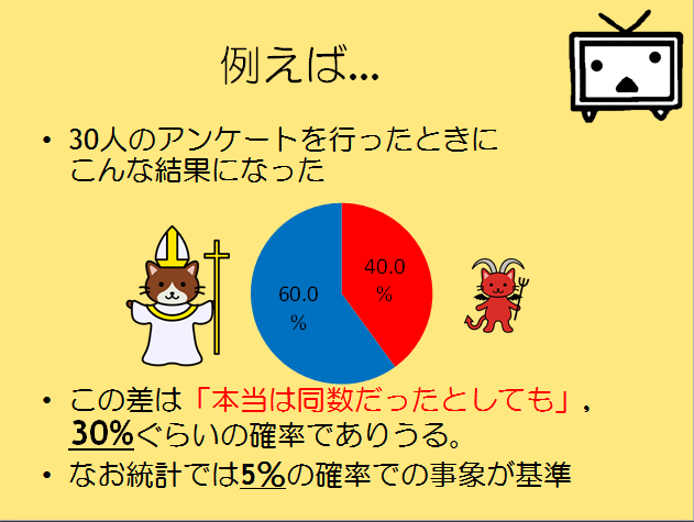 賛成と反対 巷によくある アンケート結果 から 統計リテラシーを考えて高めよう Togetter