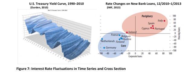 carlcarrie's tweet image. Financial stability visualization paper 

financialresearch.gov/working-papers…