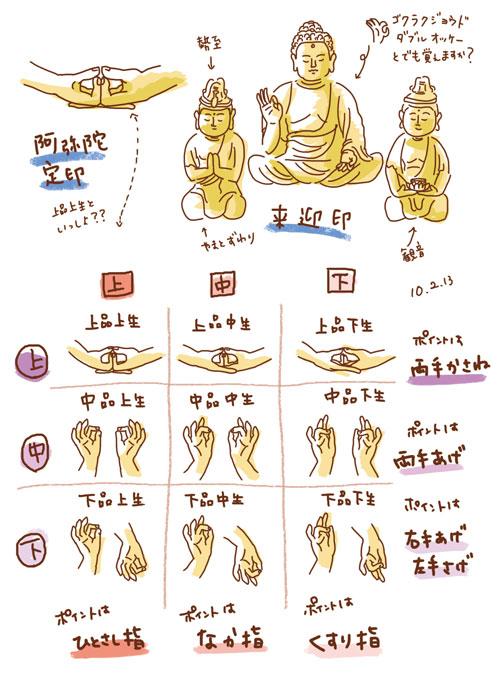 美しい日本の仏像 在 Twitter 上 印相とは 印は仏の御利益や担当部門 意志などを象徴的に表現する手の形 施無畏印 与願印 釈迦如来 智拳印 大日如来 輪を作る 阿弥陀如来など仏像を見分ける一つのポイントにもなる 特に密教では 教理そのものを表し重要な