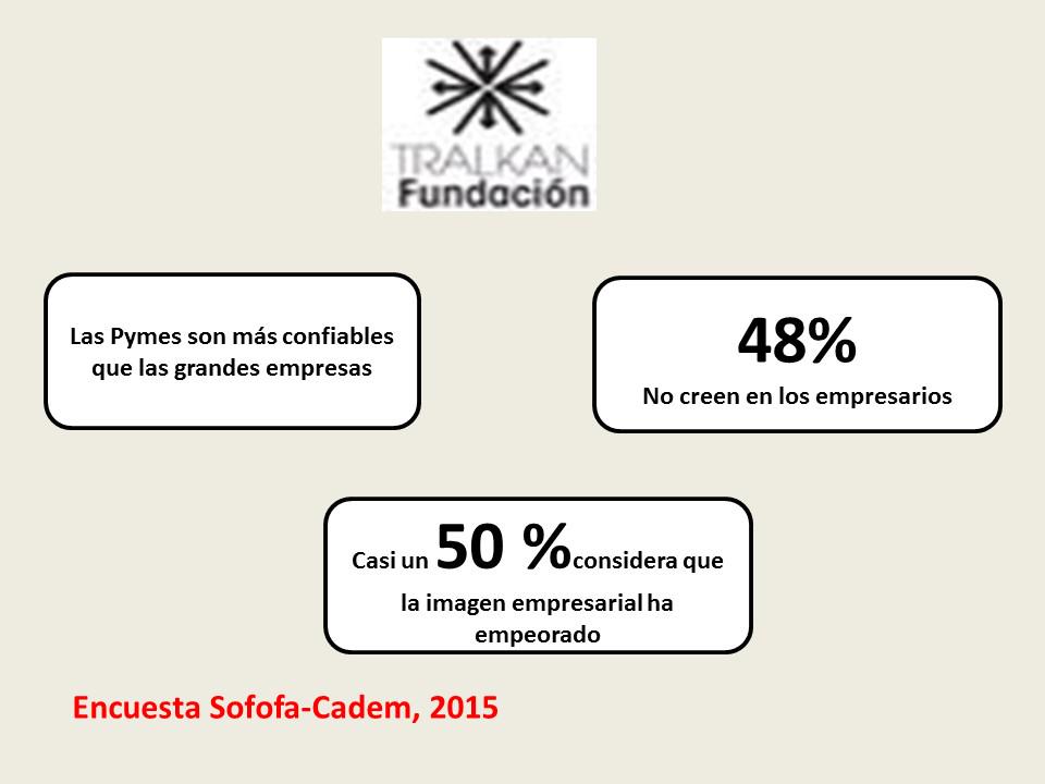 Si no hay  confianza en la organización, si las personas viven preocupadas la creatividad será la primera víctima