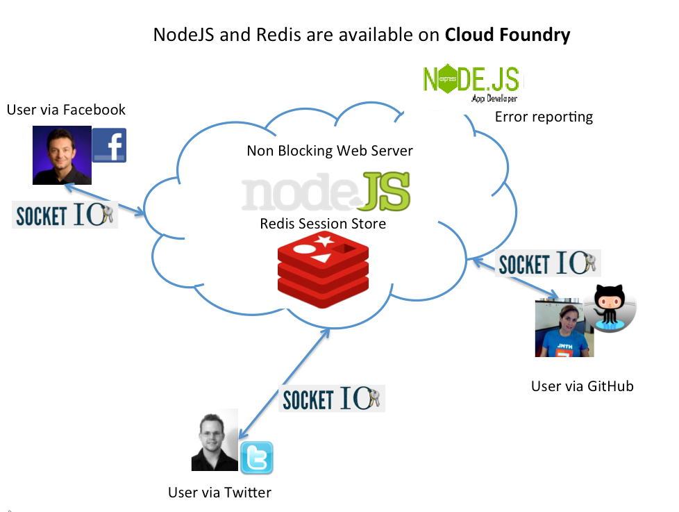 nodejsagency's tweet image. Get your #website served faster with #nodejs Around 35% decrease the average response time nodejsappdeveloper.com/nodejs-website/